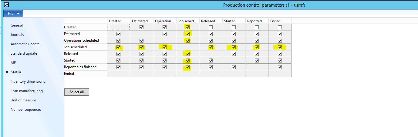 Production control parameters.