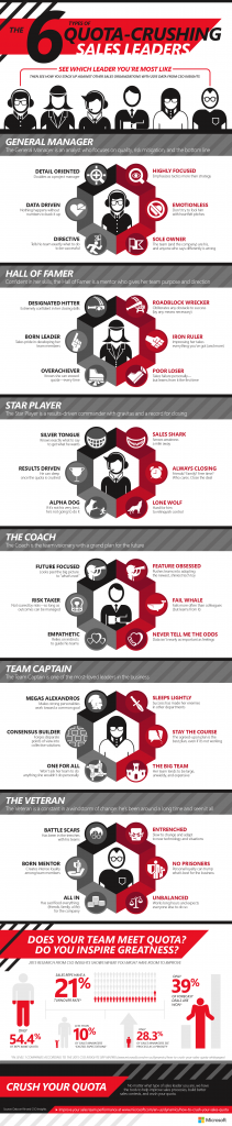 The 6 types of quota-crushing sales leaders.