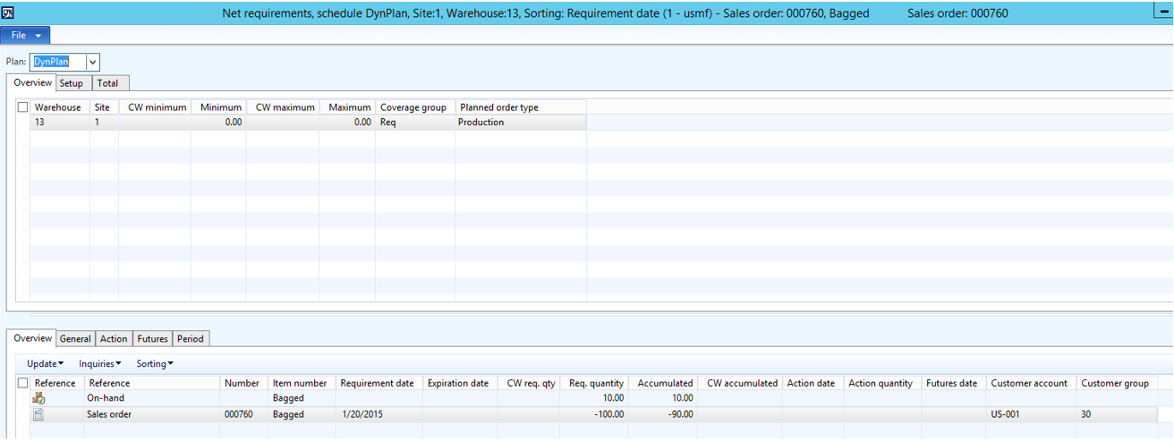 Net requirement form.