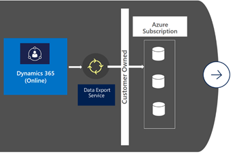 Data Export Service