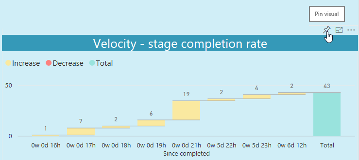 Include a graph in your dashboard