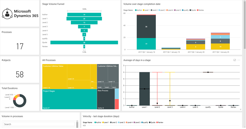 Interactive data visualizations