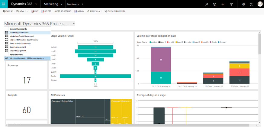 Process Analyzer Power BI dashboard available in Dynamics 365