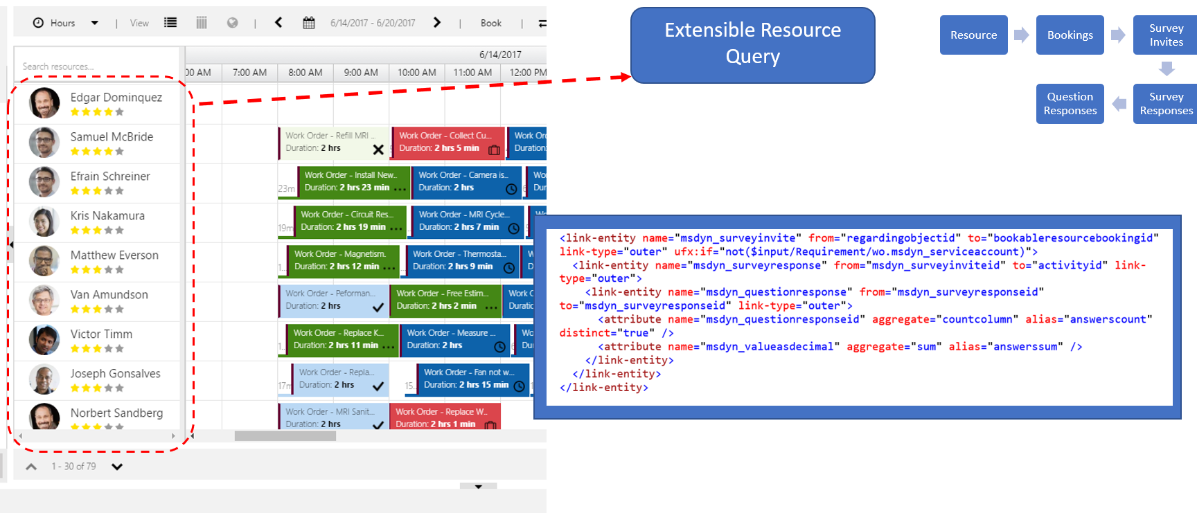 Resource cell content - 1