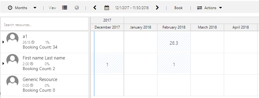 Result showing on the resource card