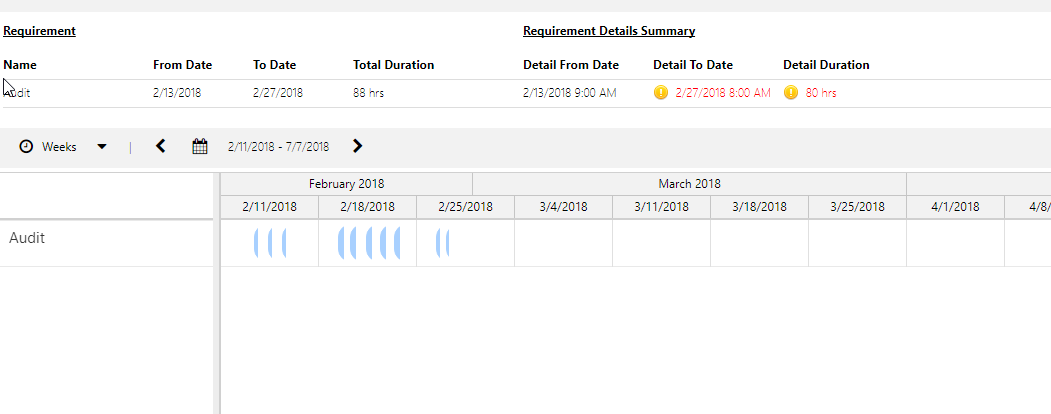 Specify Pattern - Contour Requirement