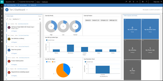 Support for Unified Interface