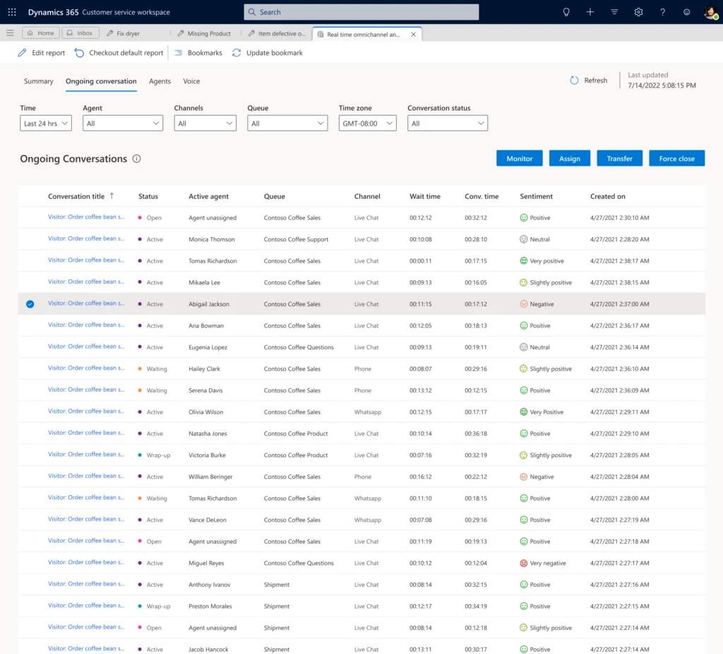 Dynamics 365 Customer Service workspace showing real-time omnichannel analytics with the Ongoing conversation tab selected