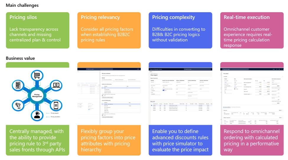 Pricing Management - Overview Graphic