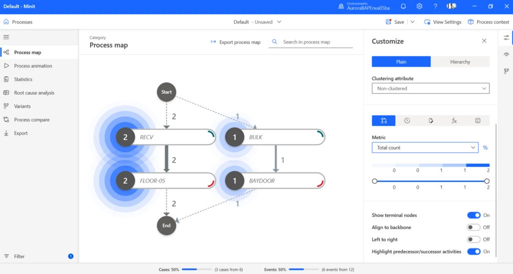 Process Mining 4