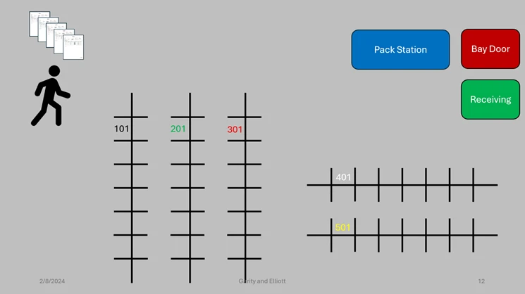 Image: Picking locations