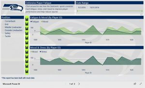 PowerBI dashboard