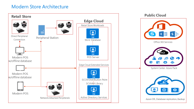 MS_Architecture