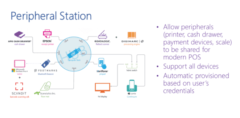 PeripheralStation2