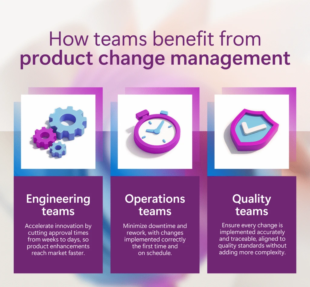 Infographic that reads: "How teams benefit from product change management" with three columns "Engineering teams: Accelerate innovation by cutting approval times from weeks to days,, so product enhancements reach market faster. Operations teams: Minimize downtime and rework, with changes implemented correctly the first time and on schedule. Quality teams: Ensure every change is implemented accurately and traceable, aligned to quality standards without adding more complexity."