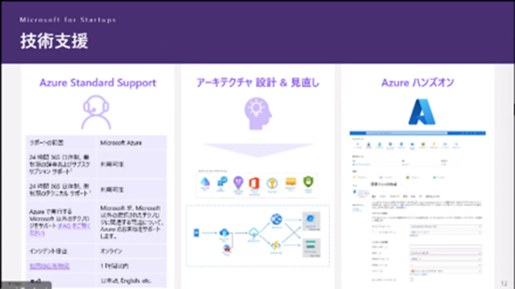 技術支援