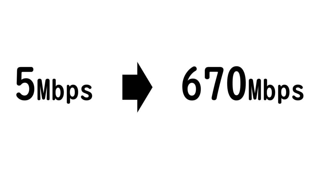 インターネットの回線速度が5Mbpsから670Mbpsに変わったことを示す図