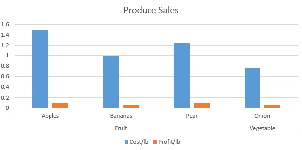 chart, bar chart