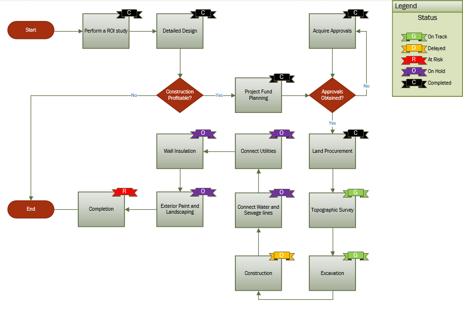 Final flowchart with custom data graphics