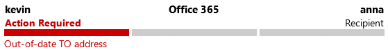 Enhanced non-delivery reports in Office 365 4