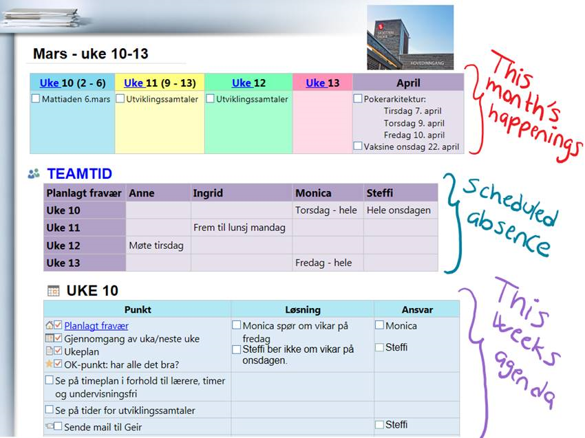 Our secret weapon OneNote for Sharing collaborating and assessing 1