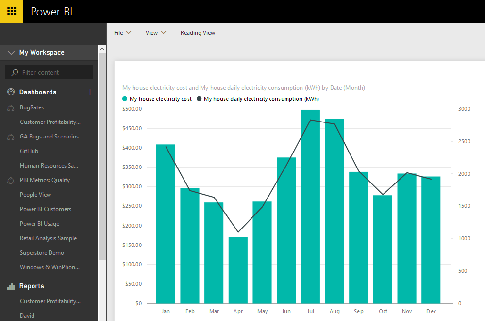 Power BI - final