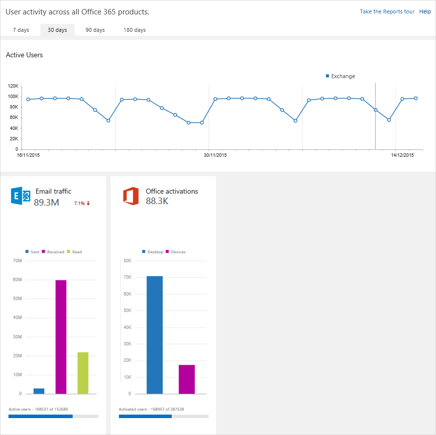 Office 365 Admin 