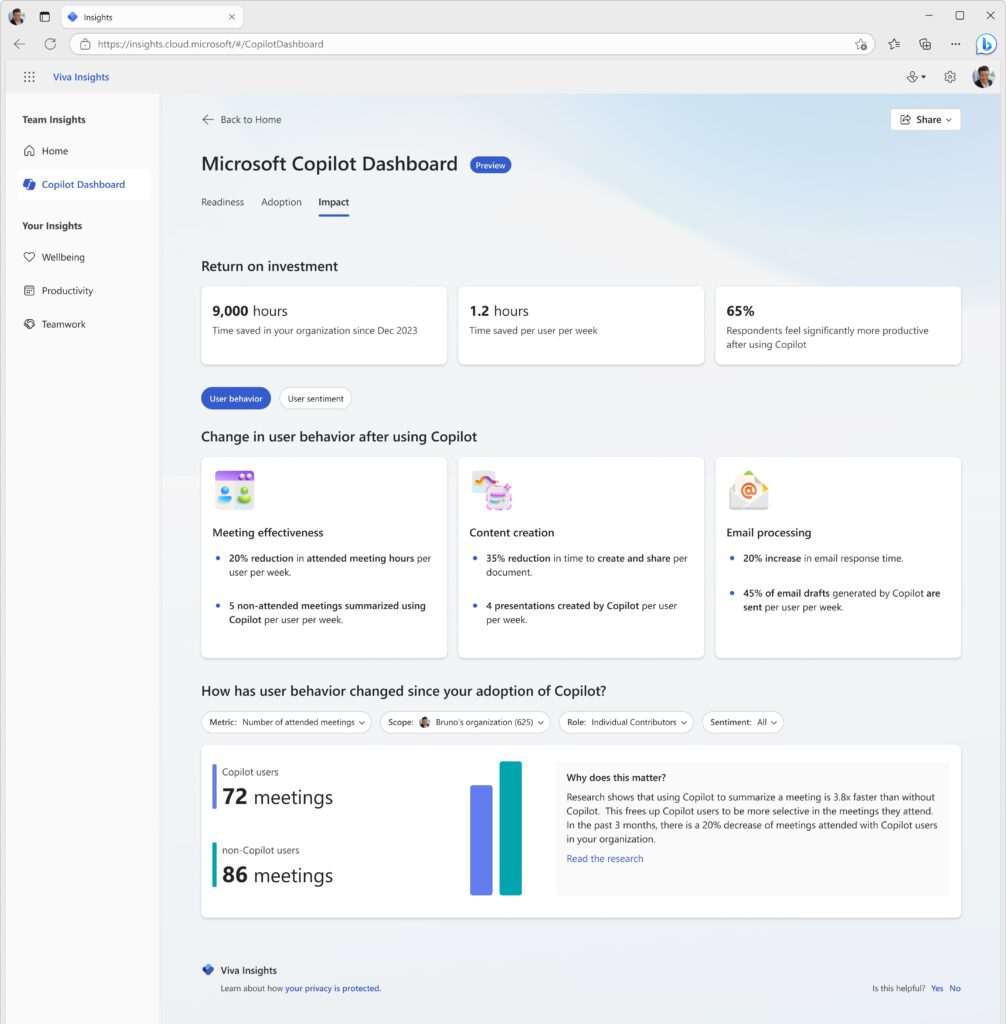 Copilot for Microsoft 365 dashboard, highlighting return on investment and change in behavior after using Copilot.