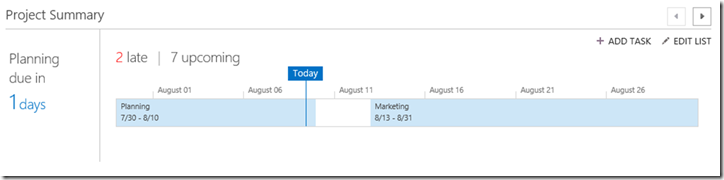 image timeline view on project summary page