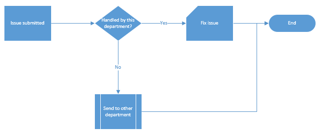Visio flowchart Visio flowchart