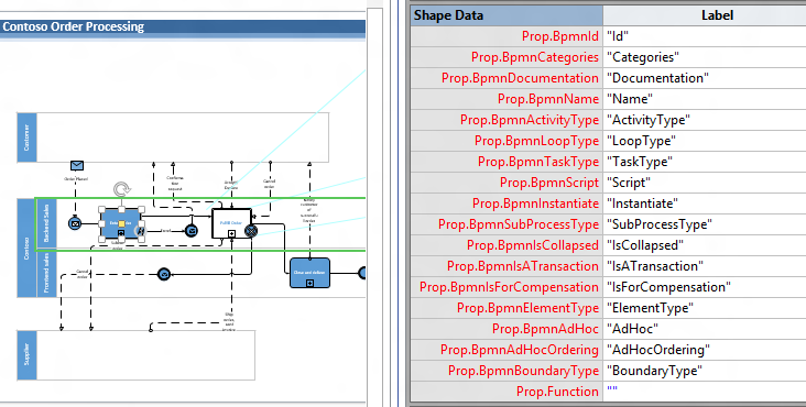 BPMN 2.0 shape data BPMN 2.0 shape data