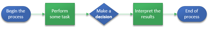 Visio change shape Visio change shape