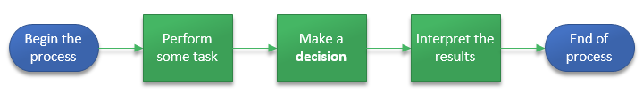 Visio change shape Visio change shape