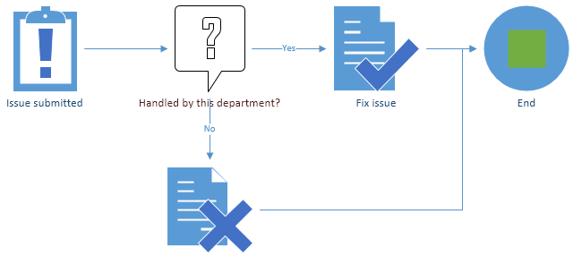 Visio diagram after change shape operation Visio diagram after change shape operation