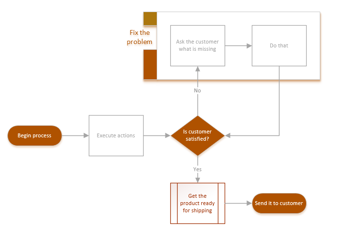 Example 1: New themes in Visio Example 1: New themes in Visio