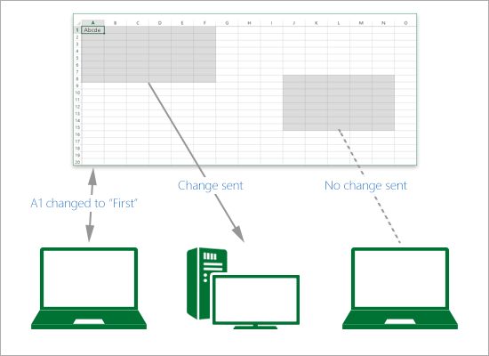 Changes in Sheets