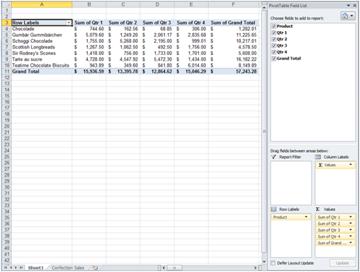 The same data in a PivotTable. The PivotTable Field List lets you arrange the data the way that you want. The same data in a PivotTable. The PivotTable Field List lets you arrange the data the way that you want.