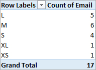 PivotTable summary