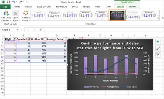 Bar graph with "design" menu open
