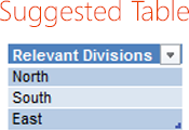 Suggested Table example