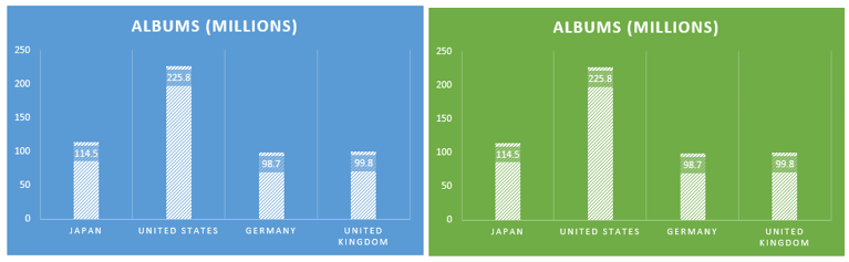 Bar Graph