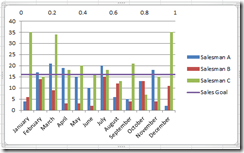 clip_image009 another bar chart example
