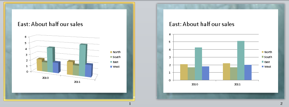 Bar Graph