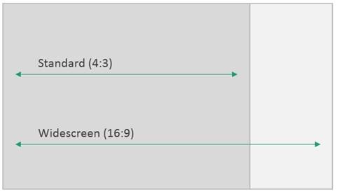 clip_image004 difference in screen size ratios between standard and widescreen