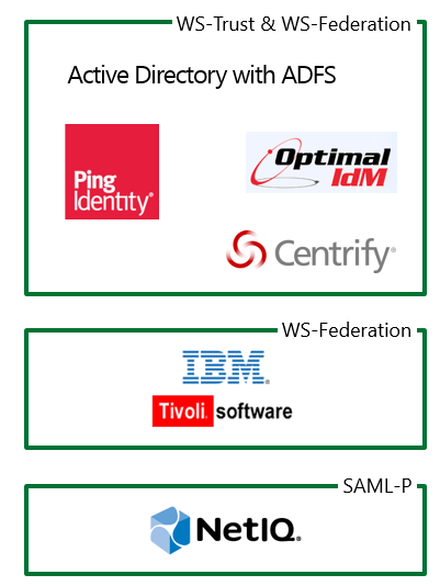 IBM