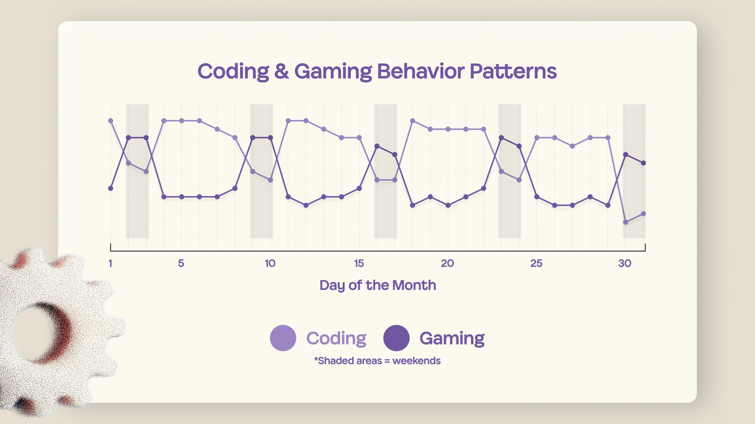 BehaviorPatterns
