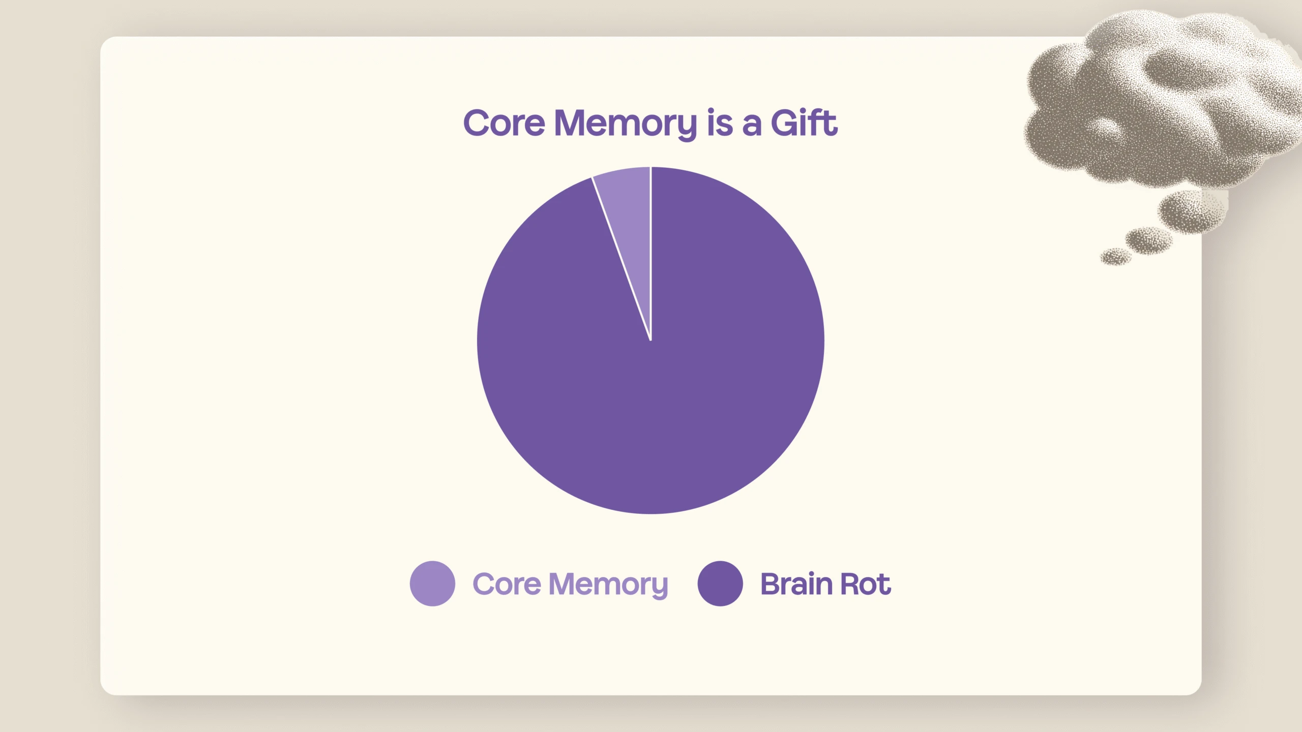 Core Memory