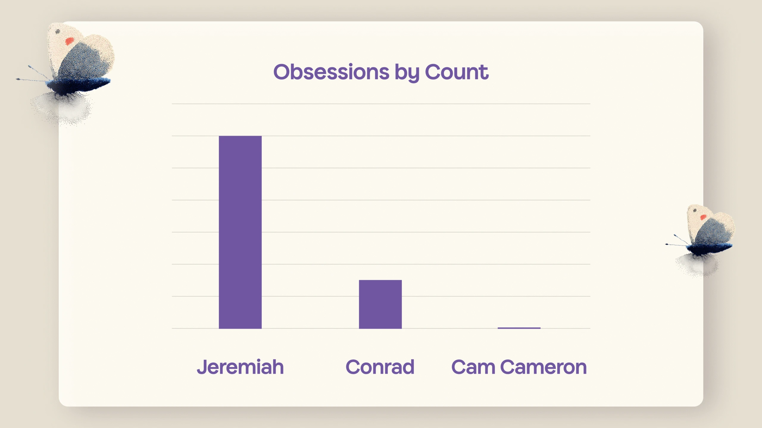 Obsessions