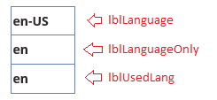 Labels with language codes