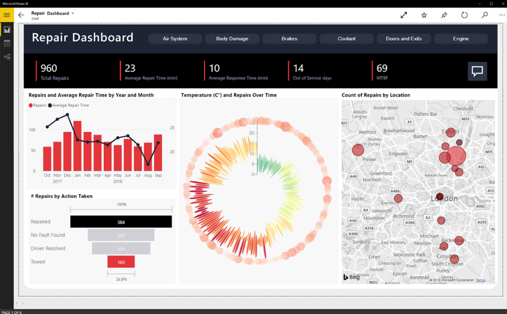 Microsoft Power BI repair dashboard.